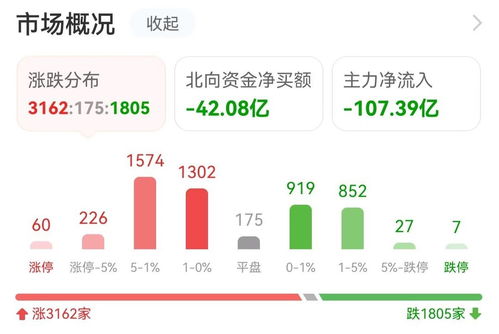 20億資金涌入互聯網，機構搶籌光線傳媒，數據服務賽道迎風而起