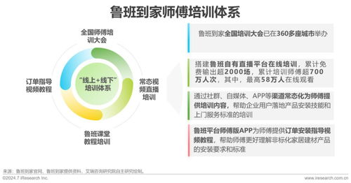 2024年中國大家居后市場服務行業發展研究報告 信息咨詢服務篇
