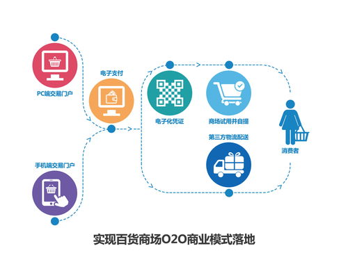 信息圖與信息咨詢服務 將復雜信息轉化為清晰洞察