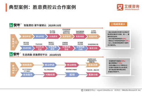 2021上半年中國企業費控報銷服務市場深度解析 艾媒咨詢專題研究報告解讀